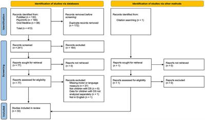 Motor-language links in children with Down syndrome: a scoping review to revisit the literature with a developmental cascades lens